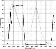 Second thumbnail for: How to Overcome Imaging Problems Associated with C...