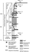 First thumbnail for: Sequence Stratigraphy and Carbonate-Siliciclastic ...