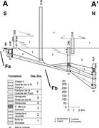 Second thumbnail for: Sandstone Petrography of Continental Depositional ...