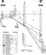 Third thumbnail for: Sandstone Petrography of Continental Depositional ...