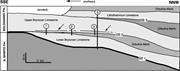 Second thumbnail for: Early Marine Lithification and Hardground Developm...
