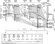 Third thumbnail for: Quantitative Constraints on the Origin of Stratigr...