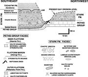Second thumbnail for: Paleoproterozoic Stark Formation, Athapuscow Basin...