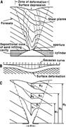 Second thumbnail for: Conical Sedimentary Structures, Trace Fossils or N...