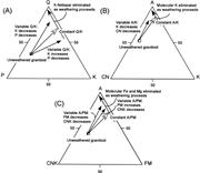 First thumbnail for: Assessing Changes in Elemental Mass as a Result of...