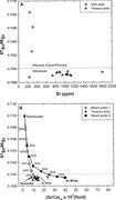 Third thumbnail for: Sr, S, and O SO 4 Isotopes and the Depositional En...