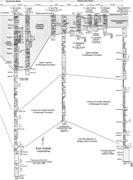 Third thumbnail for: Integrating Sandstone Petrology and Nonmarine Sequ...