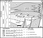 Second thumbnail for: Sedimentology and Sequence Stratigraphy of Early S...