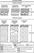 Second thumbnail for: Sequence Stratigraphy and Depositional Facies of L...