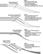 Second thumbnail for: Eocene Clinoform Growth in Front of a Storm-Wave-D...