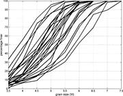 Third thumbnail for: Information on Grain Sizes in Gravel-Bed Rivers by...