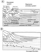 Third thumbnail for: Quaternary Facies Assemblages and Their Bounding S...