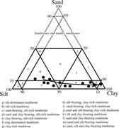 First thumbnail for: Maximizing Information from Fine-Grained Sedimenta...