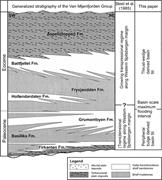 Third thumbnail for: High-Resolution Sequence Stratigraphy of a Clastic...