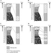First thumbnail for: Numerical Forward Modeling of Carbonate Platform D...