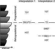 First thumbnail for: Controls on Geochemical Expression of Subaerial Ex...