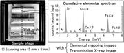 Second thumbnail for: High-Resolution Rapid Elemental Analysis Using an ...