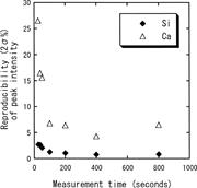 Third thumbnail for: High-Resolution Rapid Elemental Analysis Using an ...