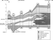 Second thumbnail for: Facies Model of a Semiarid Freshwater Wetland, Old...