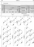 Second thumbnail for: Fabric Pattern in a Basal Till Succession and Its ...