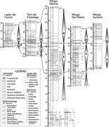 Third thumbnail for: Unraveling the Origin of Carbonate Platform Cyclot...
