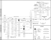 Third thumbnail for: Deepening-Upward Subtidal Cycles, Murray Basin, So...