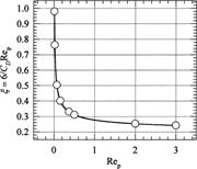 First thumbnail for: Determination of Drag Coefficients in Measuring Pa...