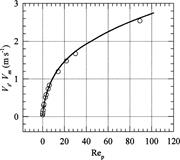 Second thumbnail for: Determination of Drag Coefficients in Measuring Pa...