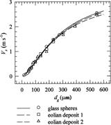 Third thumbnail for: Determination of Drag Coefficients in Measuring Pa...