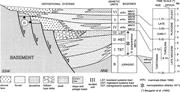 Second thumbnail for: Correlative Lowstand Deltaic and Shelf Systems in ...