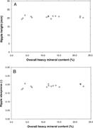 First thumbnail for: Selective Entrainment of Sediment Graded by Size a...