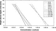 Third thumbnail for: Selective Entrainment of Sediment Graded by Size a...