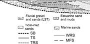 First thumbnail for: High-Resolution Seismic Stratigraphy of a Narrow, ...