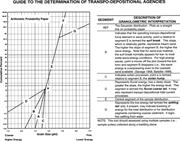 First thumbnail for: Plotting Equation for Gaussian Percentiles and a S...