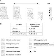 First thumbnail for: Hydraulic-Jump and Hyperconcentrated-Flow Deposits...