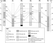 Third thumbnail for: Composition, Diagenesis, and Weathering of the Sed...