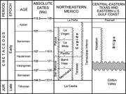 Second thumbnail for: Controls on the Evolution of Carbonate Mud Mounds ...