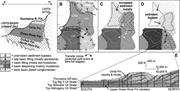 Second thumbnail for: Sequence Stratigraphy in Lacustrine Basins: A Mode...