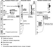 Third thumbnail for: Provenance of Triassic-Cretaceous Sandstones in th...