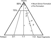 Second thumbnail for: Quantification of Brittle Deformation in Burial Co...