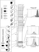Third thumbnail for: Detrital Fission-Track Analysis and Sedimentary Pe...