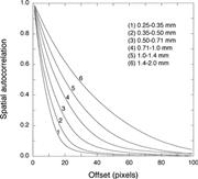 Second thumbnail for: A Simple Autocorrelation Algorithm for Determining...