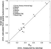 Third thumbnail for: A Simple Autocorrelation Algorithm for Determining...