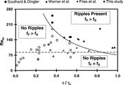 First thumbnail for: General Threshold for Sediment Transport Induced b...