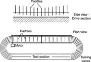 Second thumbnail for: General Threshold for Sediment Transport Induced b...