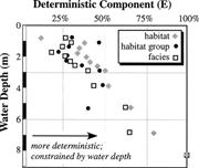 Third thumbnail for: On the Interpretation of Shallow Shelf Carbonate F...