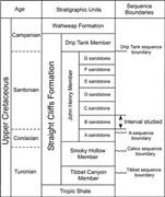 Second thumbnail for: Sedimentology and Fractal-Based Analysis of Permea...