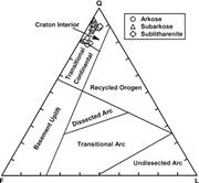 Third thumbnail for: Geochemistry of Sandstones from the Upper Miocene ...