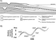 First thumbnail for: Three-Dimensional Numerical Modeling of Deltaic De...