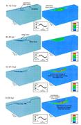 Third thumbnail for: Three-Dimensional Numerical Modeling of Deltaic De...